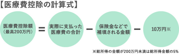 インプラント | 診療科目 | 基山駅の歯医者,歯科ならゆきこ歯科